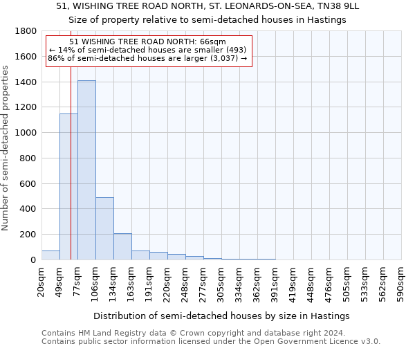 51, WISHING TREE ROAD NORTH, ST. LEONARDS-ON-SEA, TN38 9LL: Size of property relative to detached houses in Hastings