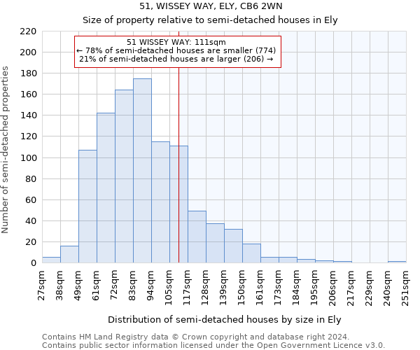 51, WISSEY WAY, ELY, CB6 2WN: Size of property relative to detached houses in Ely