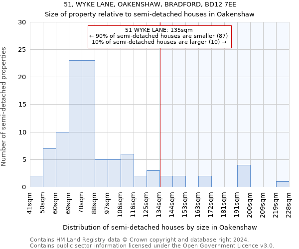 51, WYKE LANE, OAKENSHAW, BRADFORD, BD12 7EE: Size of property relative to detached houses in Oakenshaw