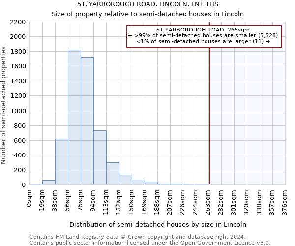 51, YARBOROUGH ROAD, LINCOLN, LN1 1HS: Size of property relative to detached houses in Lincoln