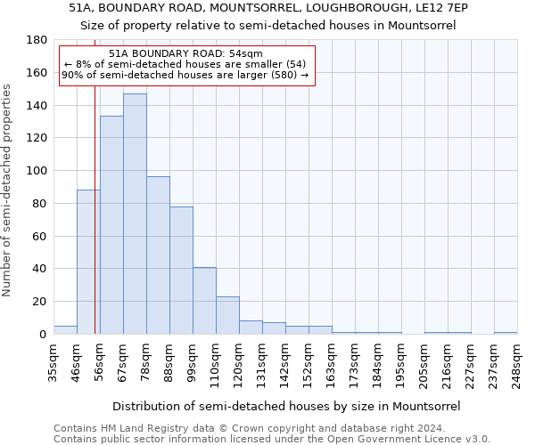 51A, BOUNDARY ROAD, MOUNTSORREL, LOUGHBOROUGH, LE12 7EP: Size of property relative to detached houses in Mountsorrel