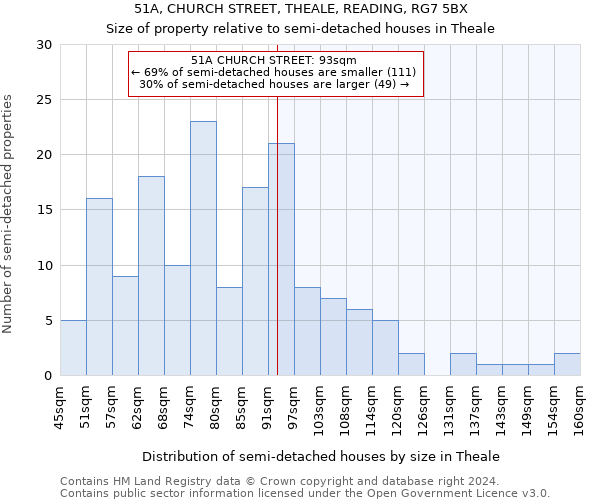 51A, CHURCH STREET, THEALE, READING, RG7 5BX: Size of property relative to detached houses in Theale