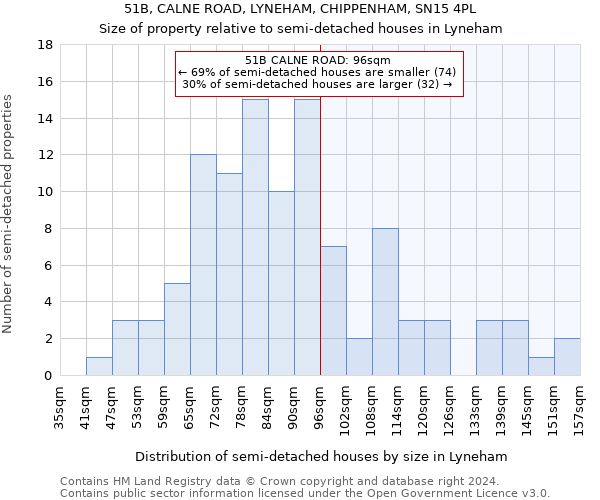 51B, CALNE ROAD, LYNEHAM, CHIPPENHAM, SN15 4PL: Size of property relative to detached houses in Lyneham