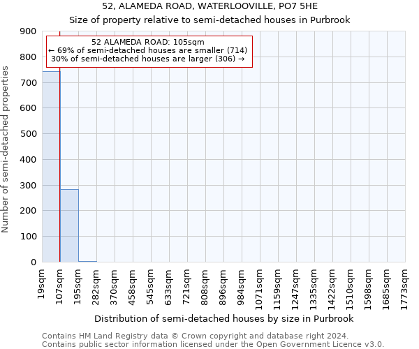 52, ALAMEDA ROAD, WATERLOOVILLE, PO7 5HE: Size of property relative to detached houses in Purbrook