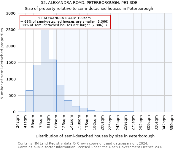 52, ALEXANDRA ROAD, PETERBOROUGH, PE1 3DE: Size of property relative to detached houses in Peterborough