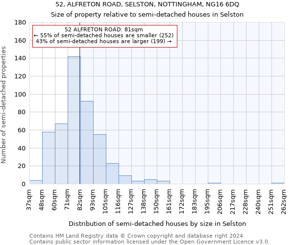 52, ALFRETON ROAD, SELSTON, NOTTINGHAM, NG16 6DQ: Size of property relative to detached houses in Selston