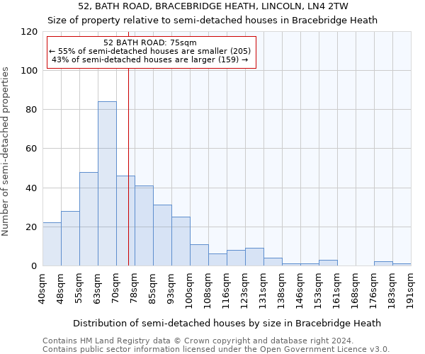 52, BATH ROAD, BRACEBRIDGE HEATH, LINCOLN, LN4 2TW: Size of property relative to detached houses in Bracebridge Heath