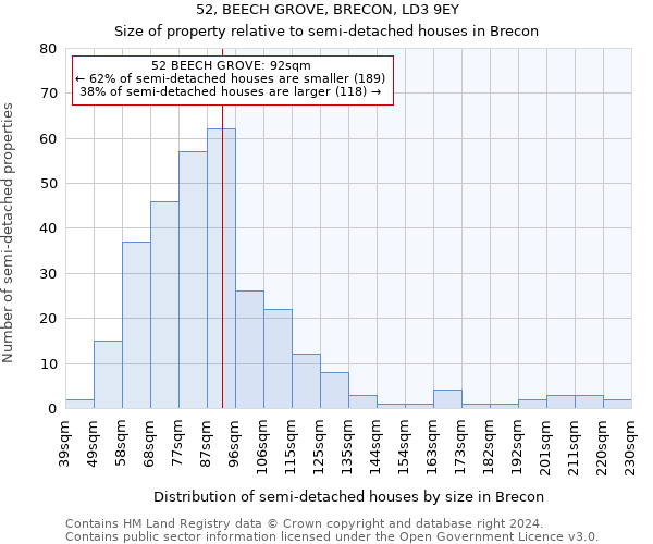 52, BEECH GROVE, BRECON, LD3 9EY: Size of property relative to detached houses in Brecon