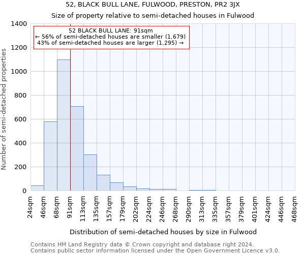 52, BLACK BULL LANE, FULWOOD, PRESTON, PR2 3JX: Size of property relative to detached houses in Fulwood