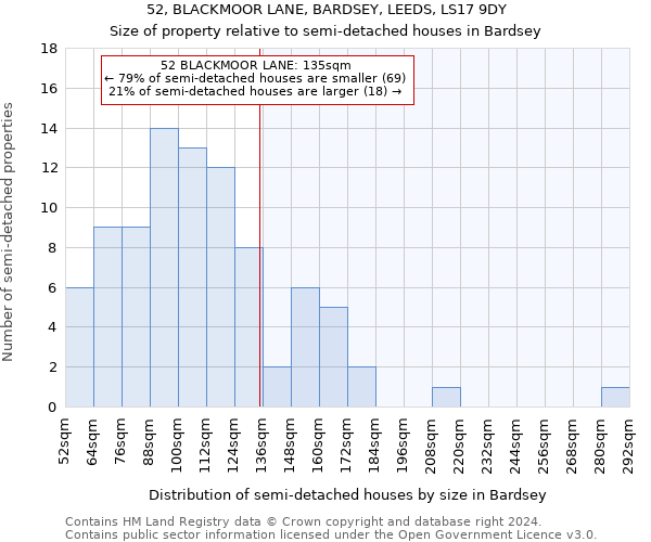 52, BLACKMOOR LANE, BARDSEY, LEEDS, LS17 9DY: Size of property relative to detached houses in Bardsey