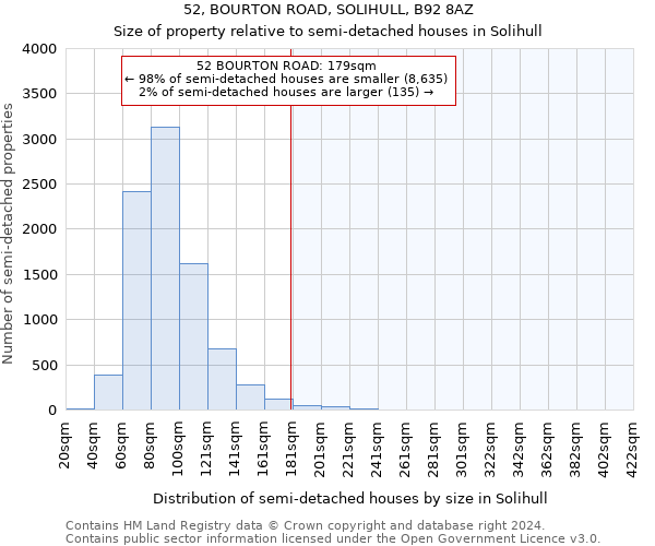 52, BOURTON ROAD, SOLIHULL, B92 8AZ: Size of property relative to detached houses in Solihull