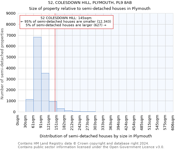 52, COLESDOWN HILL, PLYMOUTH, PL9 8AB: Size of property relative to detached houses in Plymouth