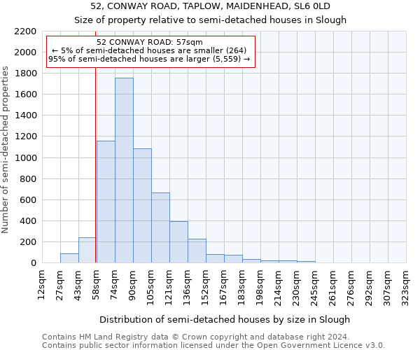 52, CONWAY ROAD, TAPLOW, MAIDENHEAD, SL6 0LD: Size of property relative to detached houses in Slough