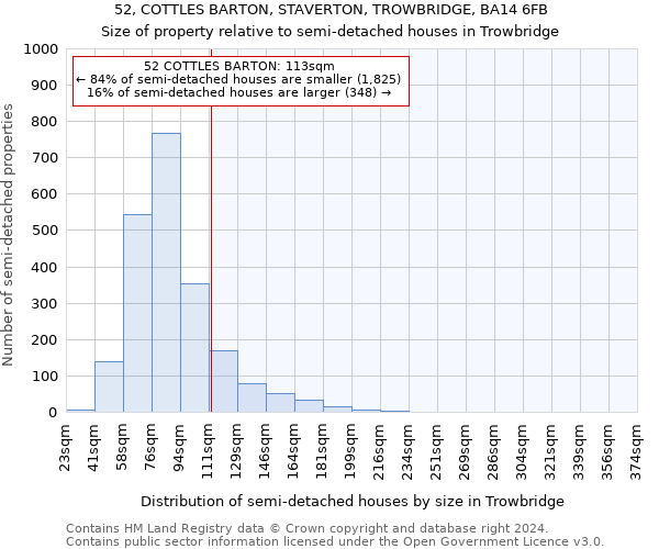 52, COTTLES BARTON, STAVERTON, TROWBRIDGE, BA14 6FB: Size of property relative to detached houses in Trowbridge