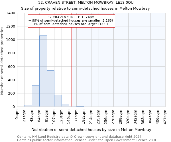 52, CRAVEN STREET, MELTON MOWBRAY, LE13 0QU: Size of property relative to detached houses in Melton Mowbray