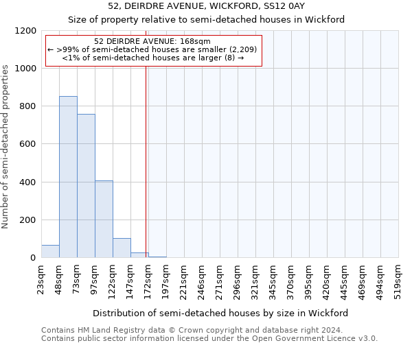 52, DEIRDRE AVENUE, WICKFORD, SS12 0AY: Size of property relative to detached houses in Wickford