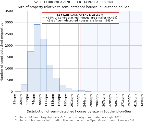 52, FILLEBROOK AVENUE, LEIGH-ON-SEA, SS9 3NT: Size of property relative to detached houses in Southend-on-Sea