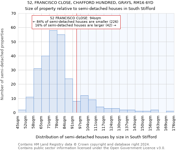 52, FRANCISCO CLOSE, CHAFFORD HUNDRED, GRAYS, RM16 6YD: Size of property relative to detached houses in South Stifford