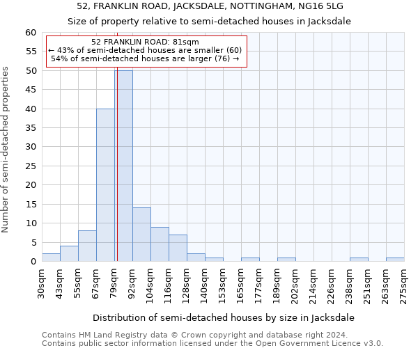 52, FRANKLIN ROAD, JACKSDALE, NOTTINGHAM, NG16 5LG: Size of property relative to detached houses in Jacksdale