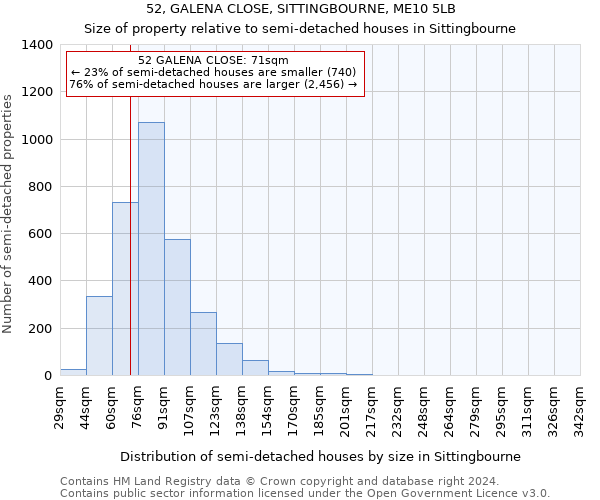 52, GALENA CLOSE, SITTINGBOURNE, ME10 5LB: Size of property relative to detached houses in Sittingbourne