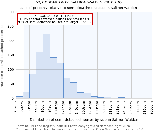 52, GODDARD WAY, SAFFRON WALDEN, CB10 2DQ: Size of property relative to detached houses in Saffron Walden