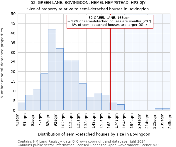 52, GREEN LANE, BOVINGDON, HEMEL HEMPSTEAD, HP3 0JY: Size of property relative to detached houses in Bovingdon