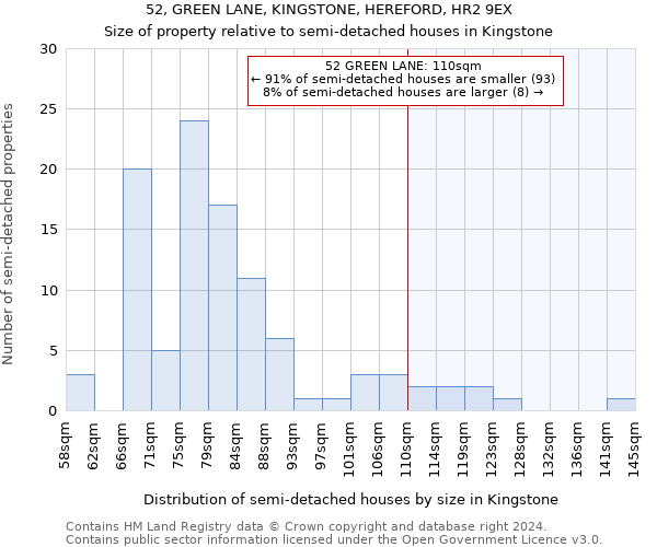 52, GREEN LANE, KINGSTONE, HEREFORD, HR2 9EX: Size of property relative to detached houses in Kingstone