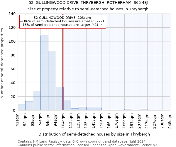 52, GULLINGWOOD DRIVE, THRYBERGH, ROTHERHAM, S65 4EJ: Size of property relative to detached houses in Thrybergh