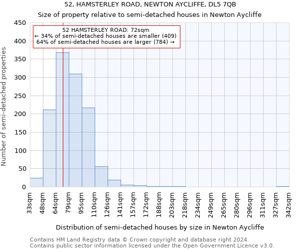 52, HAMSTERLEY ROAD, NEWTON AYCLIFFE, DL5 7QB: Size of property relative to detached houses in Newton Aycliffe