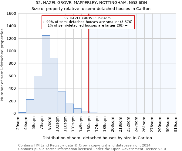 52, HAZEL GROVE, MAPPERLEY, NOTTINGHAM, NG3 6DN: Size of property relative to detached houses in Carlton