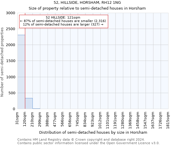 52, HILLSIDE, HORSHAM, RH12 1NG: Size of property relative to detached houses in Horsham