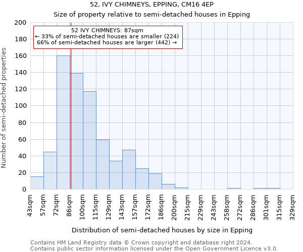 52, IVY CHIMNEYS, EPPING, CM16 4EP: Size of property relative to detached houses in Epping