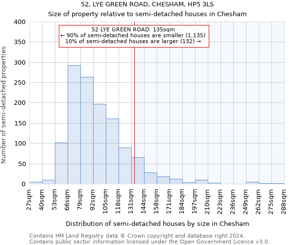 52, LYE GREEN ROAD, CHESHAM, HP5 3LS: Size of property relative to detached houses in Chesham