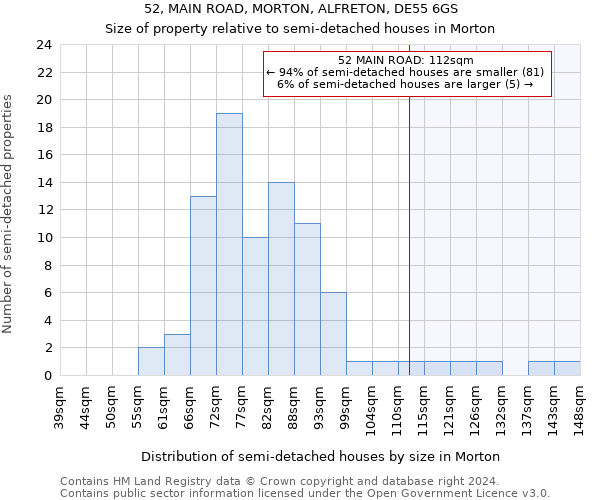 52, MAIN ROAD, MORTON, ALFRETON, DE55 6GS: Size of property relative to detached houses in Morton