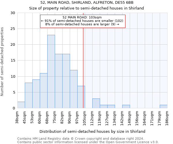 52, MAIN ROAD, SHIRLAND, ALFRETON, DE55 6BB: Size of property relative to detached houses in Shirland