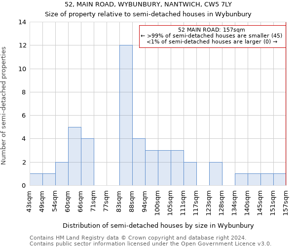 52, MAIN ROAD, WYBUNBURY, NANTWICH, CW5 7LY: Size of property relative to detached houses in Wybunbury