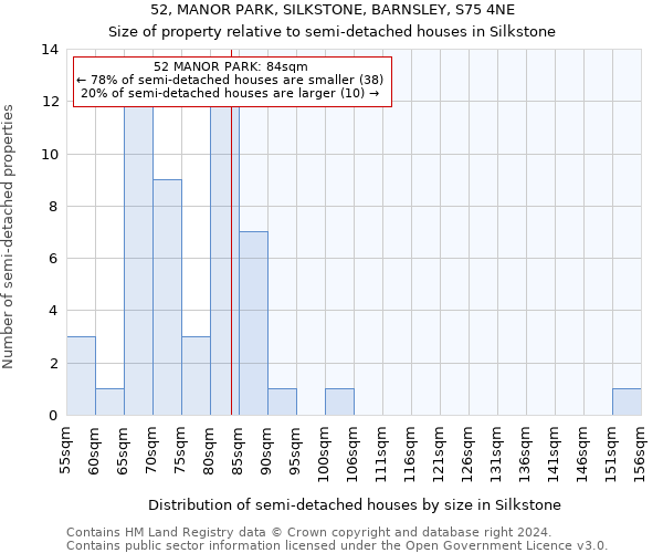 52, MANOR PARK, SILKSTONE, BARNSLEY, S75 4NE: Size of property relative to detached houses in Silkstone