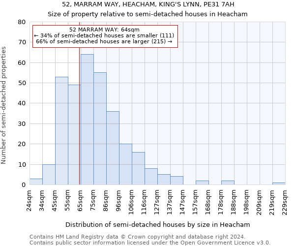 52, MARRAM WAY, HEACHAM, KING'S LYNN, PE31 7AH: Size of property relative to detached houses in Heacham