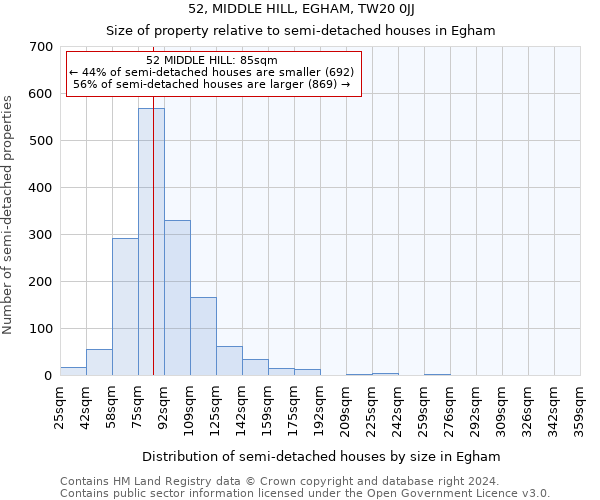 52, MIDDLE HILL, EGHAM, TW20 0JJ: Size of property relative to detached houses in Egham