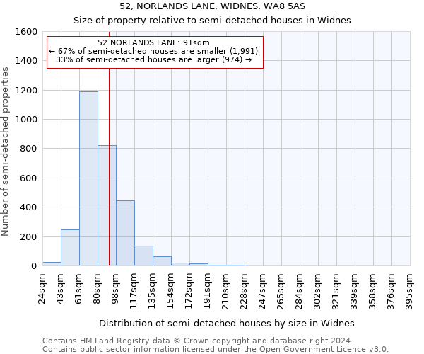 52, NORLANDS LANE, WIDNES, WA8 5AS: Size of property relative to detached houses in Widnes