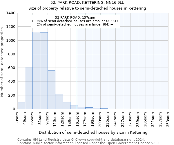 52, PARK ROAD, KETTERING, NN16 9LL: Size of property relative to detached houses in Kettering