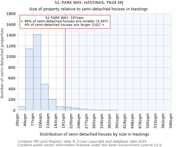 52, PARK WAY, HASTINGS, TN34 2PJ: Size of property relative to detached houses in Hastings