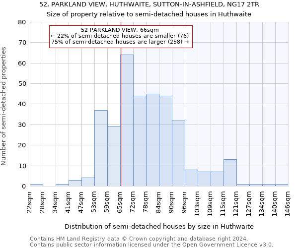 52, PARKLAND VIEW, HUTHWAITE, SUTTON-IN-ASHFIELD, NG17 2TR: Size of property relative to detached houses in Huthwaite