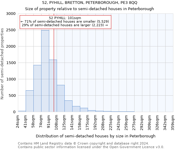 52, PYHILL, BRETTON, PETERBOROUGH, PE3 8QQ: Size of property relative to detached houses in Peterborough
