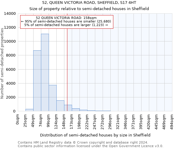 52, QUEEN VICTORIA ROAD, SHEFFIELD, S17 4HT: Size of property relative to detached houses in Sheffield