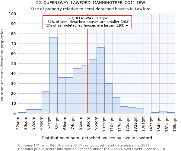 52, QUEENSWAY, LAWFORD, MANNINGTREE, CO11 1EW: Size of property relative to detached houses in Lawford