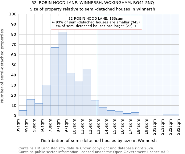 52, ROBIN HOOD LANE, WINNERSH, WOKINGHAM, RG41 5NQ: Size of property relative to detached houses in Winnersh