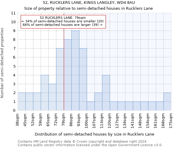 52, RUCKLERS LANE, KINGS LANGLEY, WD4 8AU: Size of property relative to detached houses in Rucklers Lane