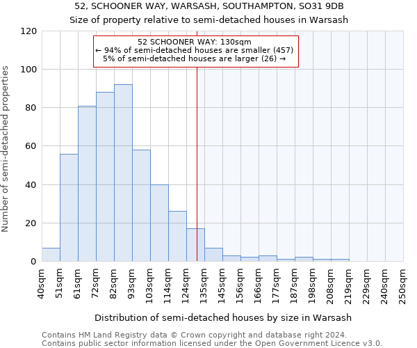 52, SCHOONER WAY, WARSASH, SOUTHAMPTON, SO31 9DB: Size of property relative to detached houses in Warsash