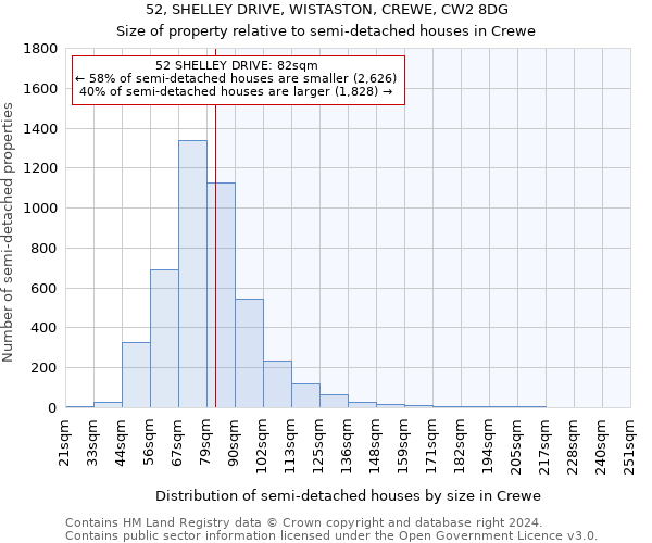 52, SHELLEY DRIVE, WISTASTON, CREWE, CW2 8DG: Size of property relative to detached houses in Crewe